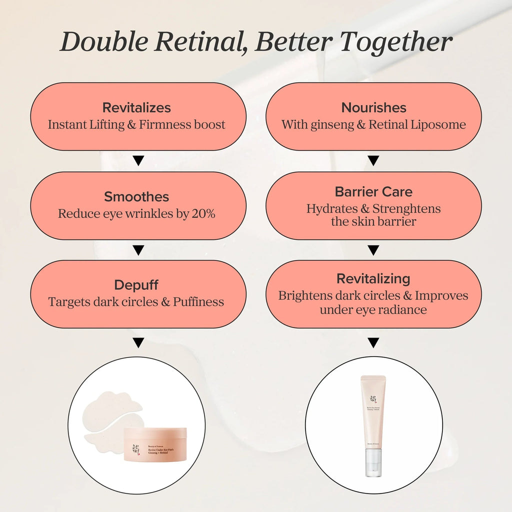 Revive Eye Serum : Ginseng + Retinal